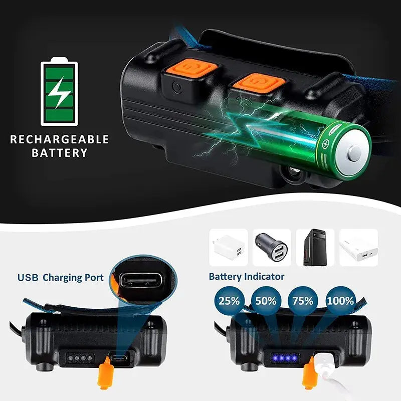 Induktions-Stirnlampe: Erleuchten Sie Ihre Abenteuer mit der USB-wiederaufladbaren - Raffiniertedinge Induktions-Stirnlampe: Erleuchten Sie Ihre Abenteuer mit der USB-wiederaufladbaren - Raffiniertedinge